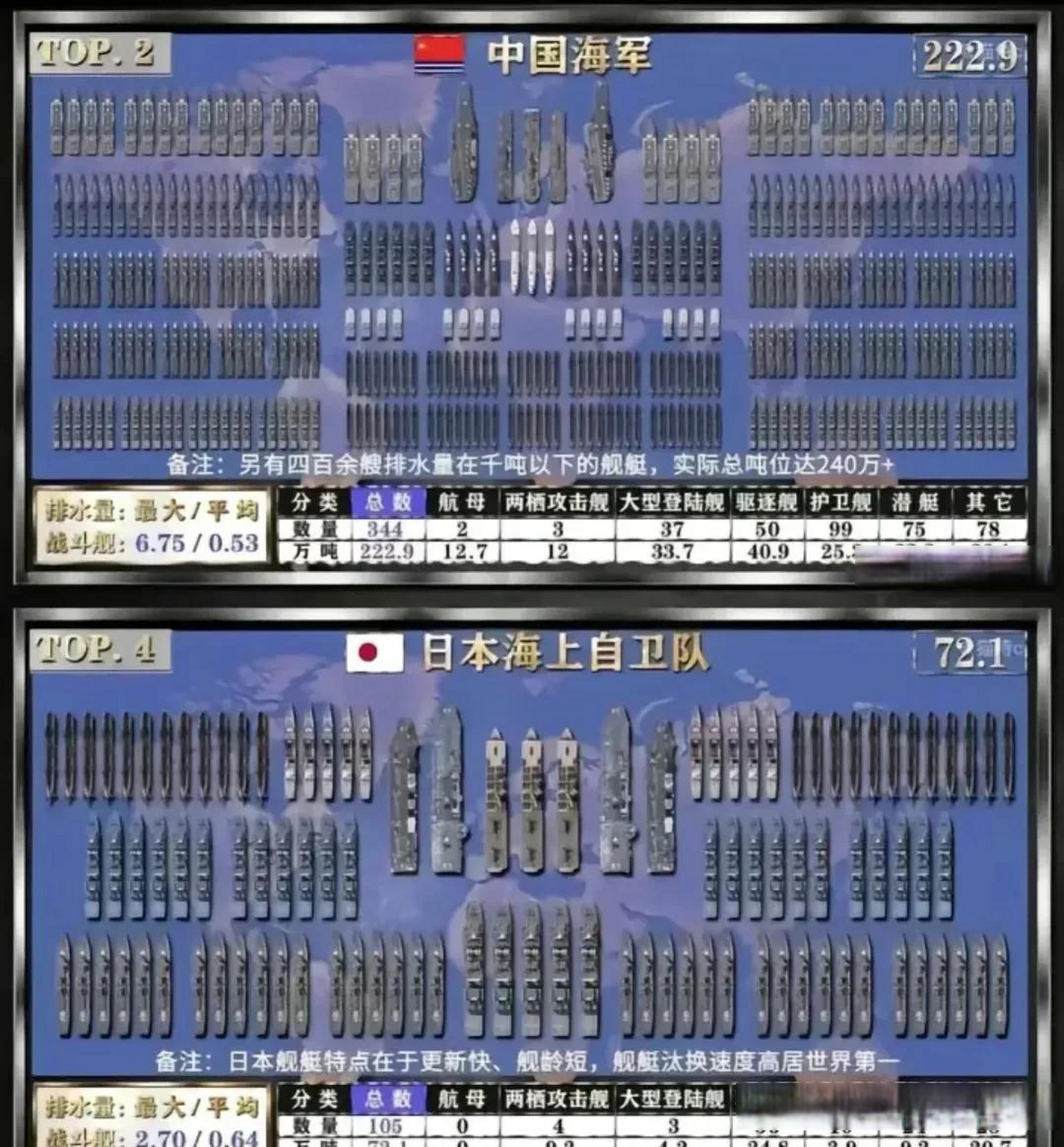 中日潜艇数量对比，现状、历史与未来展望，中日潜艇数量对比，现状、历史与未来展望分析