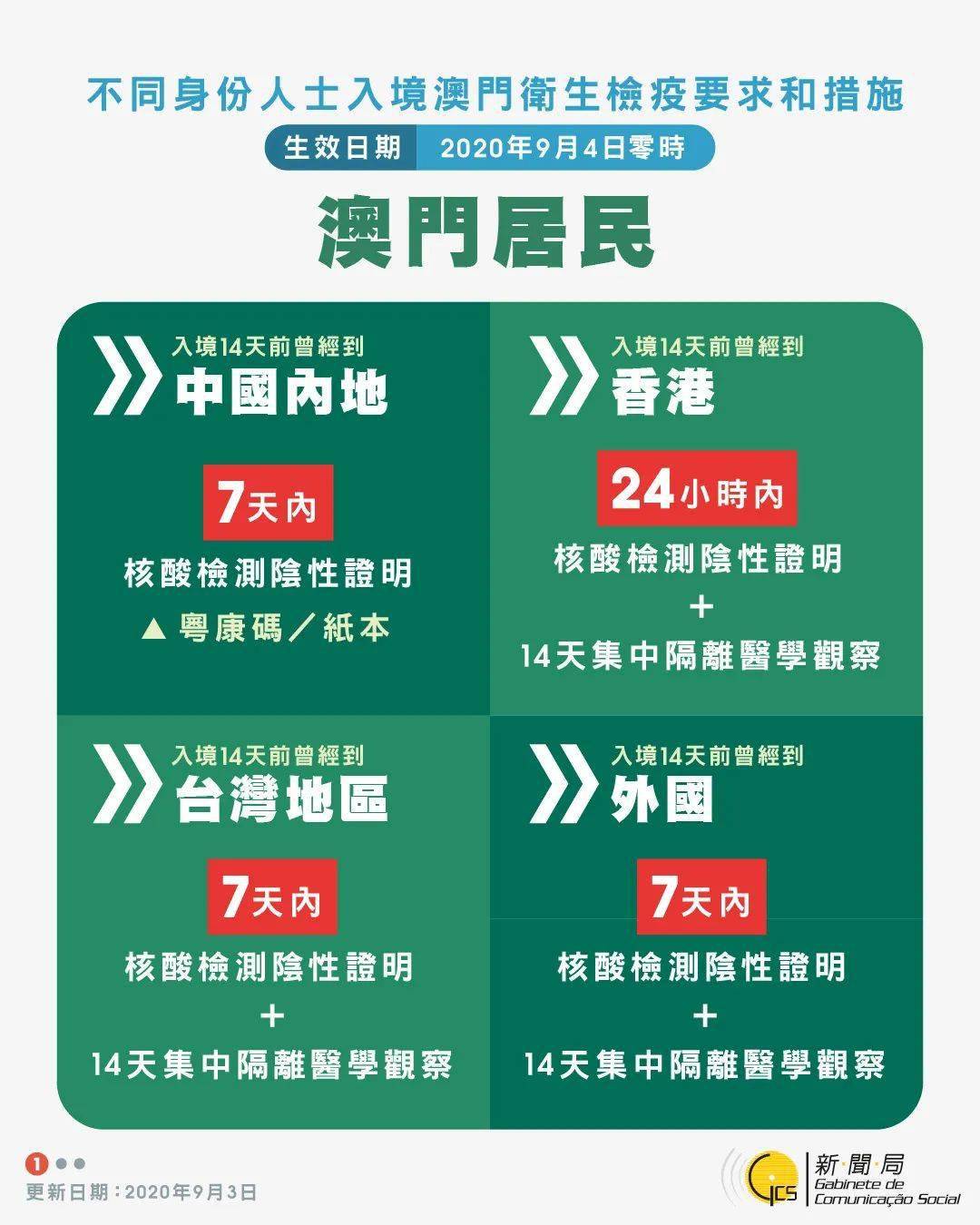 澳门必中十码，探索博彩文化中的独特魅力，澳门博彩文化独特魅力揭秘，十码必中探索之旅