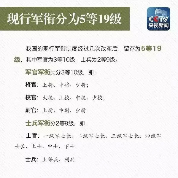 中国现有上将名单概述，中国上将名单简介