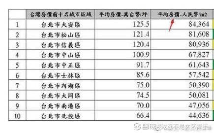 台湾进度，发展、挑战与未来展望，台湾发展进程，现状、挑战与未来展望