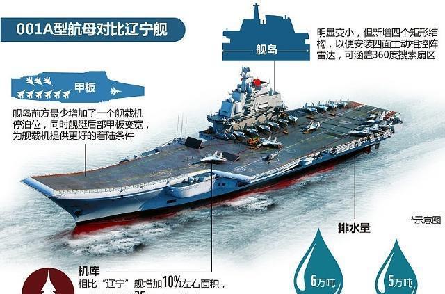 辽宁舰配备人员概况，辽宁舰配备人员概况概览