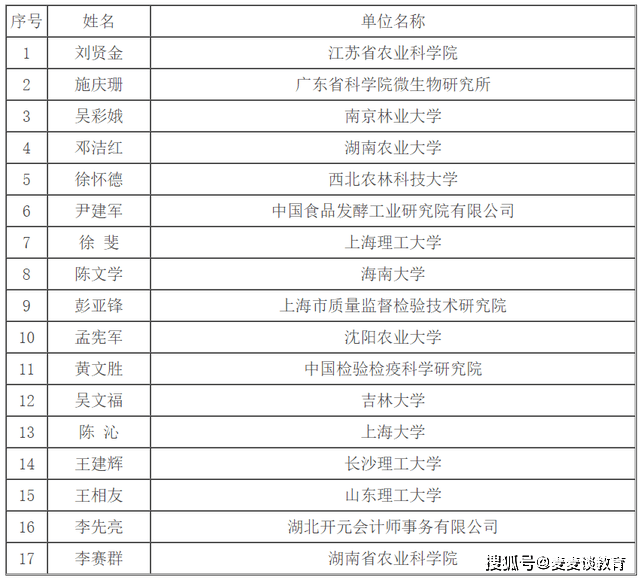 军事评论领域的女专家名单及其影响力分析，军事评论领域女专家名单及其影响力解析