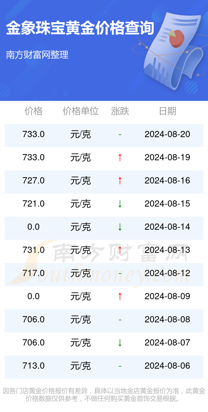黄金价格波动