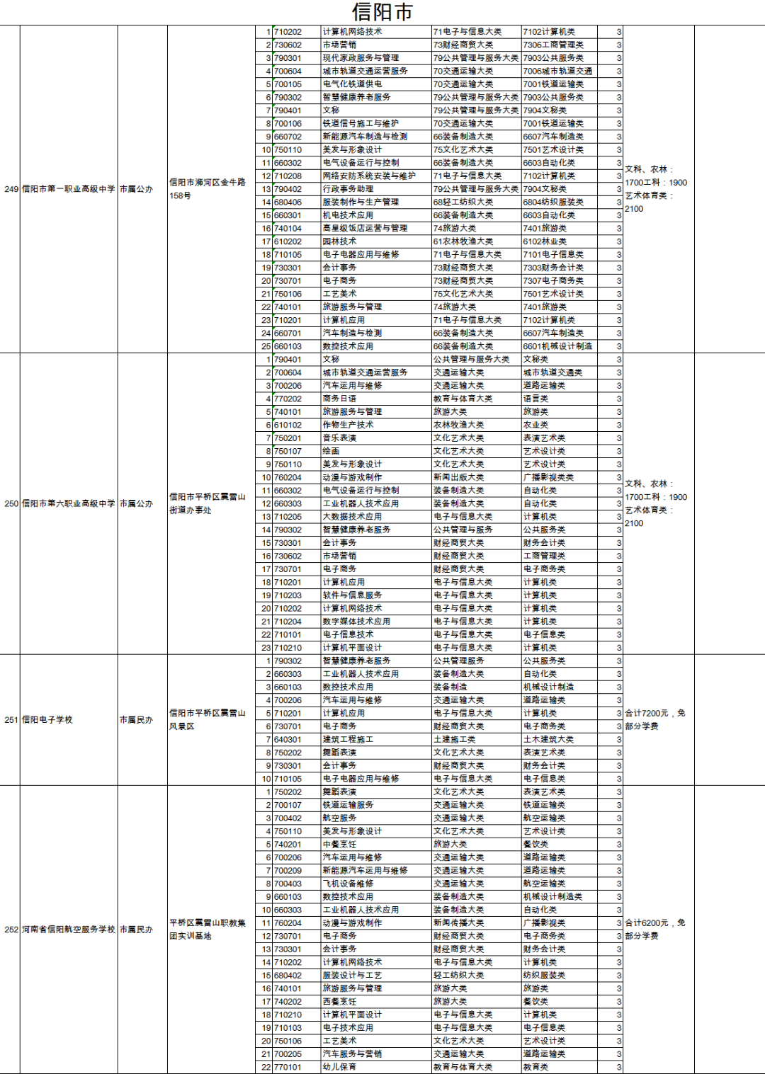 第3090页