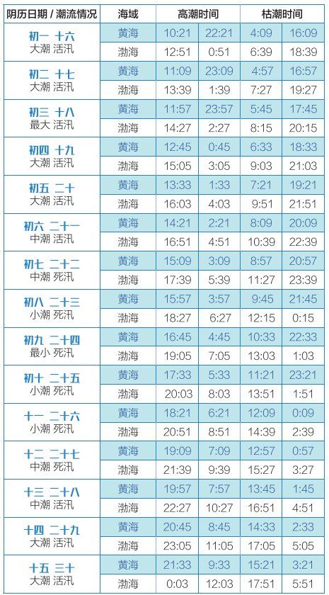 探索未来娱乐新纪元，2025新澳天天免费大全，2025新澳天天免费大全，开启未来娱乐新纪元