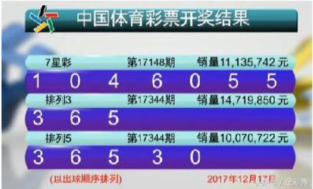 澳门六开彩开奖结果 第5页