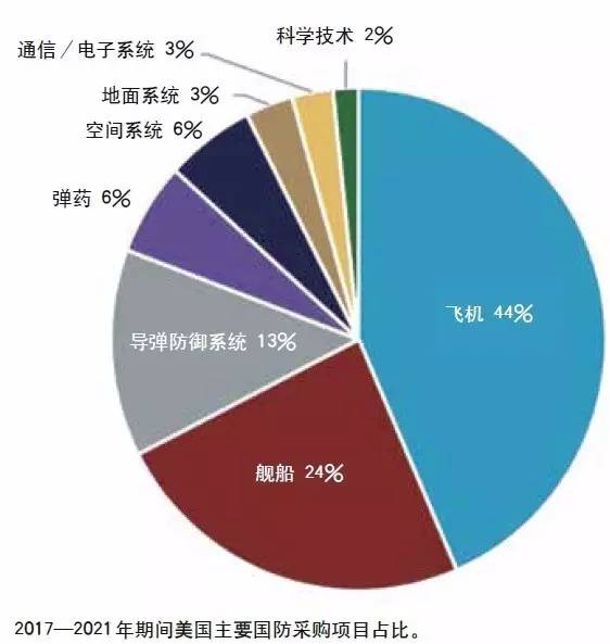 美军装备保障新理论新技术发展趋势，美军装备保障新理论新技术发展趋势展望