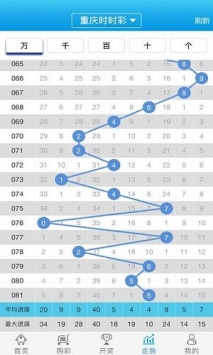 新澳门彩五行走势分析，澳门新彩五行走势解析