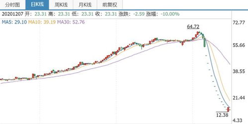 今天股票大跌的原因分析，今日股票大跌原因深度解析