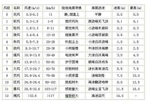 性能解析/深度解析