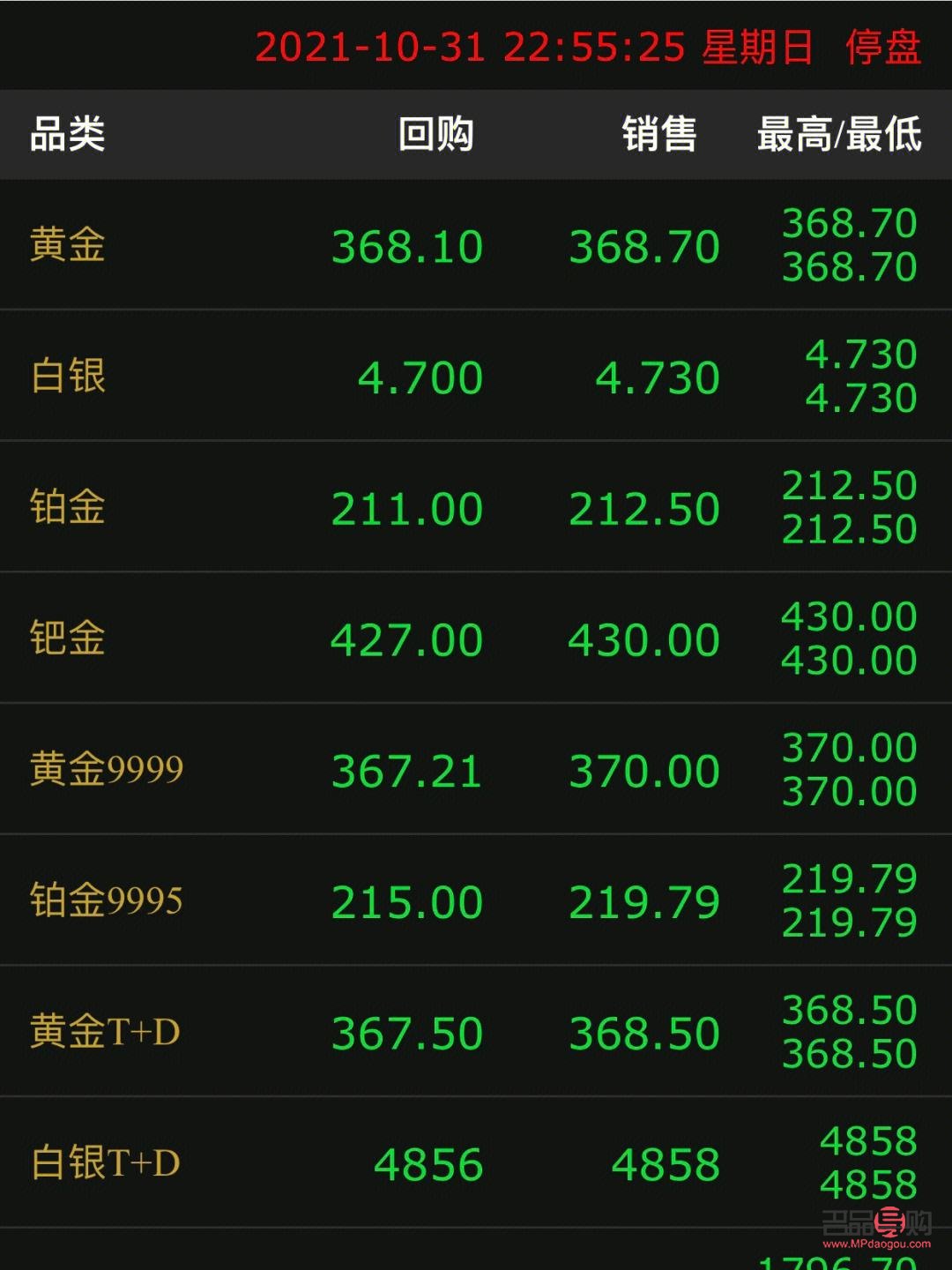 今日的黄金价格，探索金价波动背后的因素，今日黄金价格波动解析，揭秘金价背后的影响因素