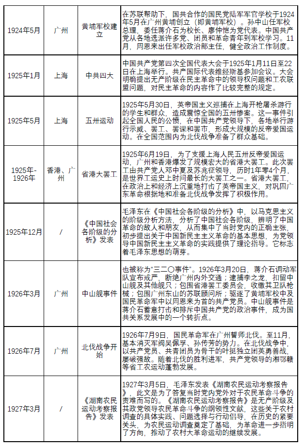 中国1949至2020年历史大事年表概览，中国1949-2020历史大事年表概览