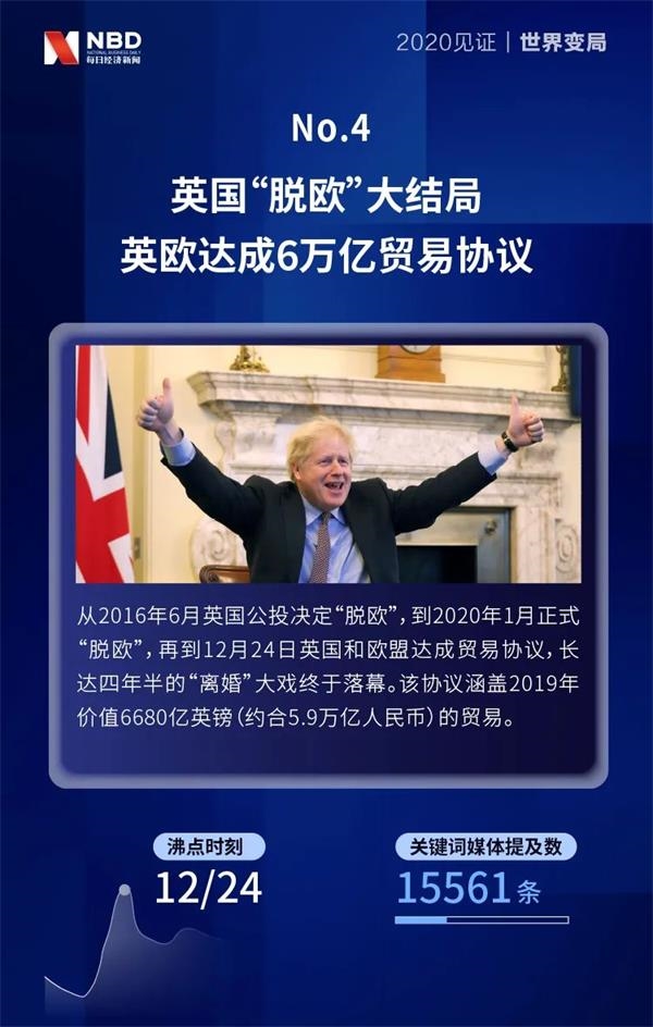 2020年12月最新国际新闻综述，2020年12月国际新闻综述