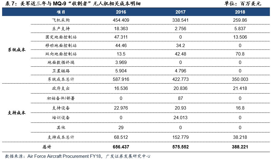 美军装备成本构成深度解析，美军装备成本构成深度探究