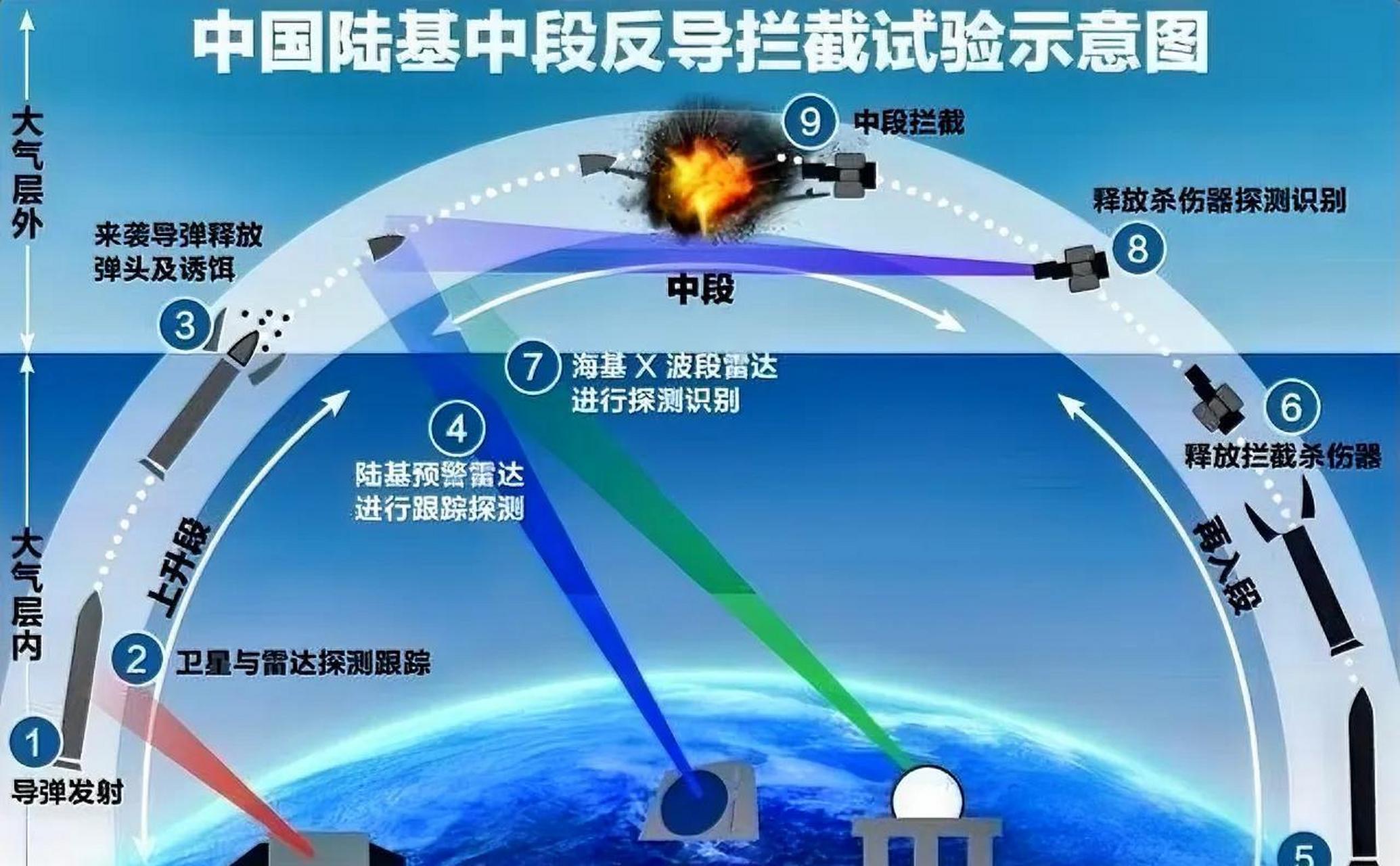 中国必须发展反导，战略防御与和平稳定的双重保障，中国反导技术，战略防御与和平稳定的双重保障发展之路