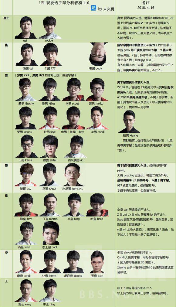 第2984页