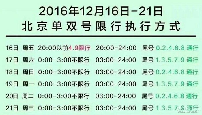 今天限号多少？探寻城市限号措施的背后，城市限号背后的秘密，今日限号是多少？