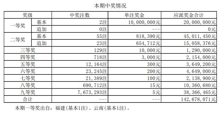 澳门新开奖结果及未来开奖展望，2024年开奖记录分析，澳门开奖结果及展望，2024年开奖记录深度解析与未来趋势展望