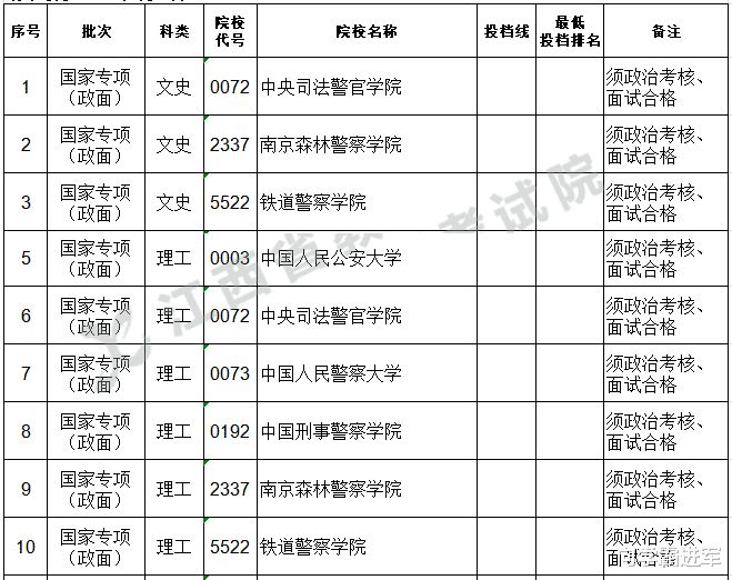揭秘2022全国各地军校录取分数线，揭秘2022全国各地军校录取分数线汇总