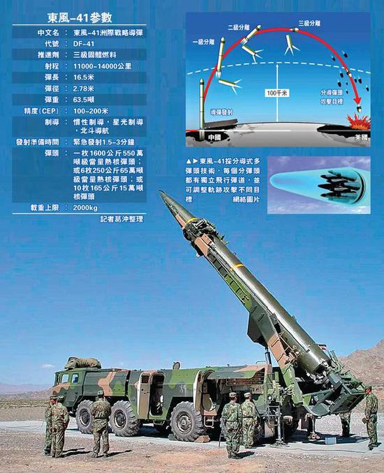 东风41导弹的原理，深度解析与探索，东风41导弹，原理深度解析与探索之旅