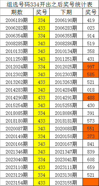 精准刘伯温四肖一码