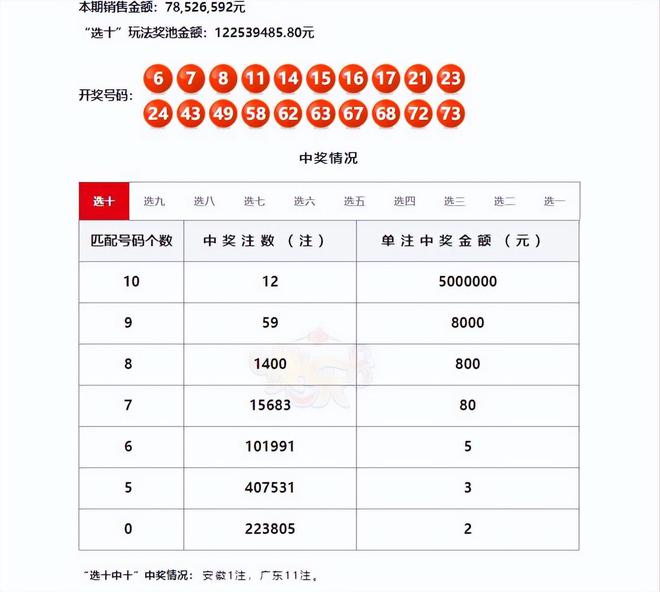 澳门第六期开奖结果图