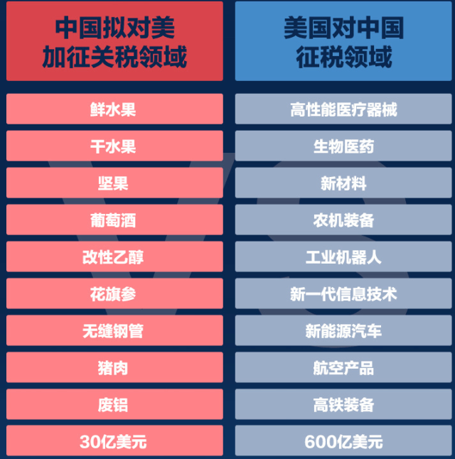 中美贸易战最新状况，走向与影响分析（2023年），中美贸易战最新动态及走向影响分析（2023年）