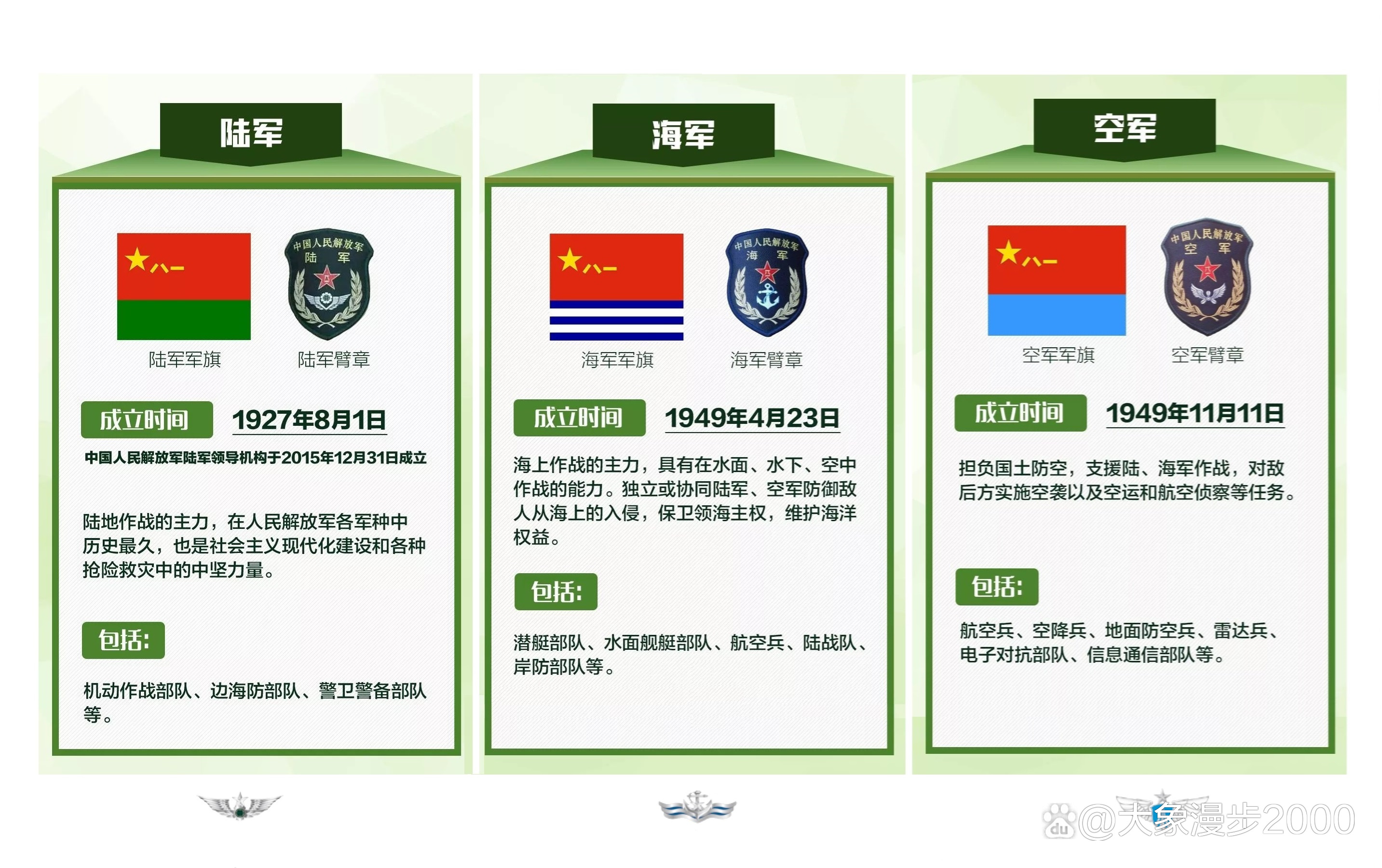 中国人民解放军的军种构成及其力量布局，中国人民解放军军种构成与力量布局概览
