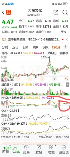 第2904页