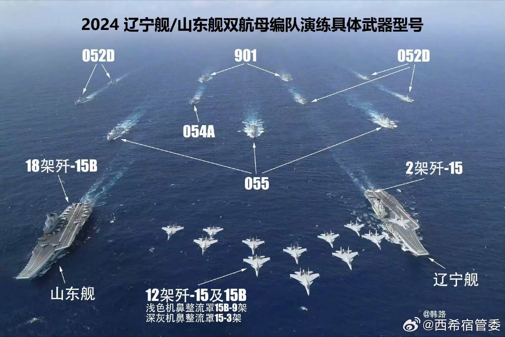 或者可以简化为 第7页
