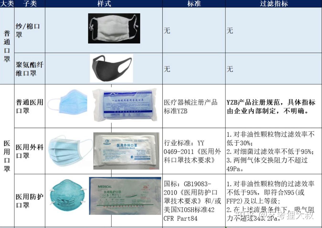 N95口罩医用与非医用之区别解析，N95口罩医用与非医用区别的深度解析