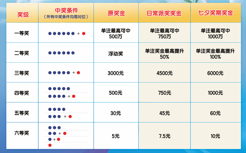 一肖中奖概率怎样算，一肖中奖概率计算方法解析