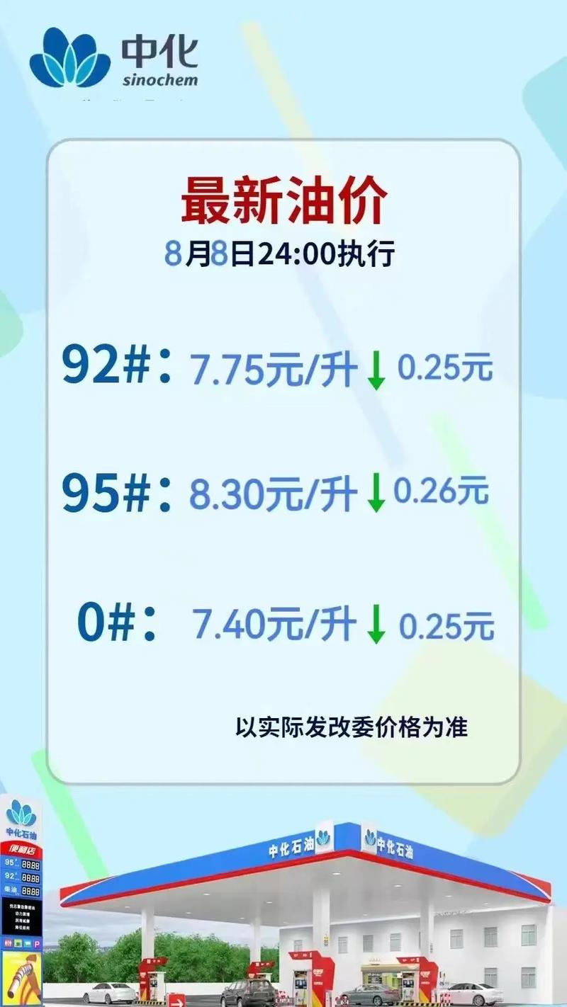 今天的中化石油92号汽油价格分析，中化石油92号汽油价格今日走势分析