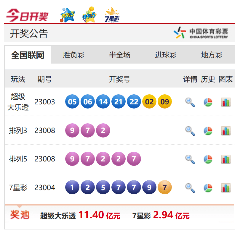 香港今晚六给彩开奖结果揭晓，激情与期待的交汇点，香港六给彩开奖结果揭晓，激情与期待的碰撞夜