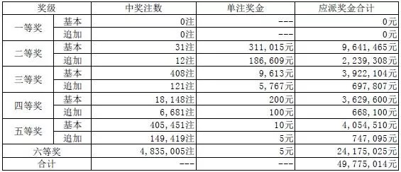 澳门开奖记录与最快开码，探索与解析，澳门开奖记录与开码解析，探索与揭秘