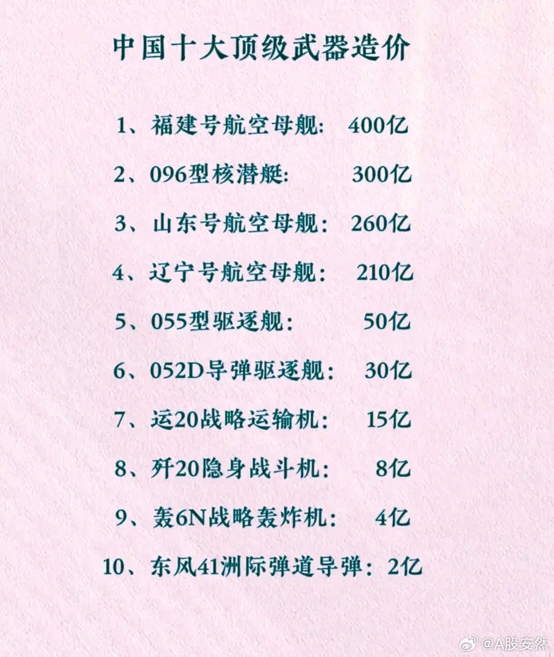 辽宁航母造价揭秘，多少亿人民币？，辽宁航母造价揭秘，究竟耗资多少亿人民币？
