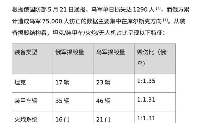 俄乌战况最新消息——聚焦8月19日的关键动态，俄乌战况最新进展，8月19日关键动态聚焦