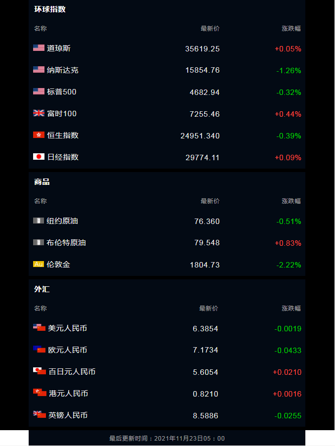 最新消息数据引领时代变革，最新消息数据驱动时代变革