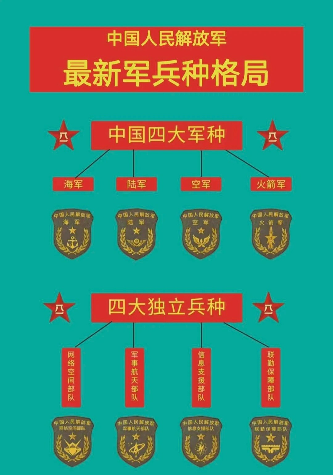 网军，新时代的数字化兵种，网军，新时代的数字化力量