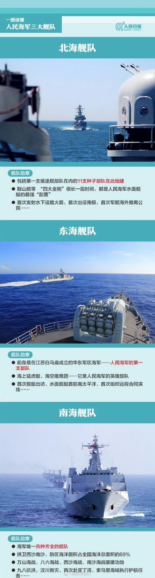 中国海军舰艇命名