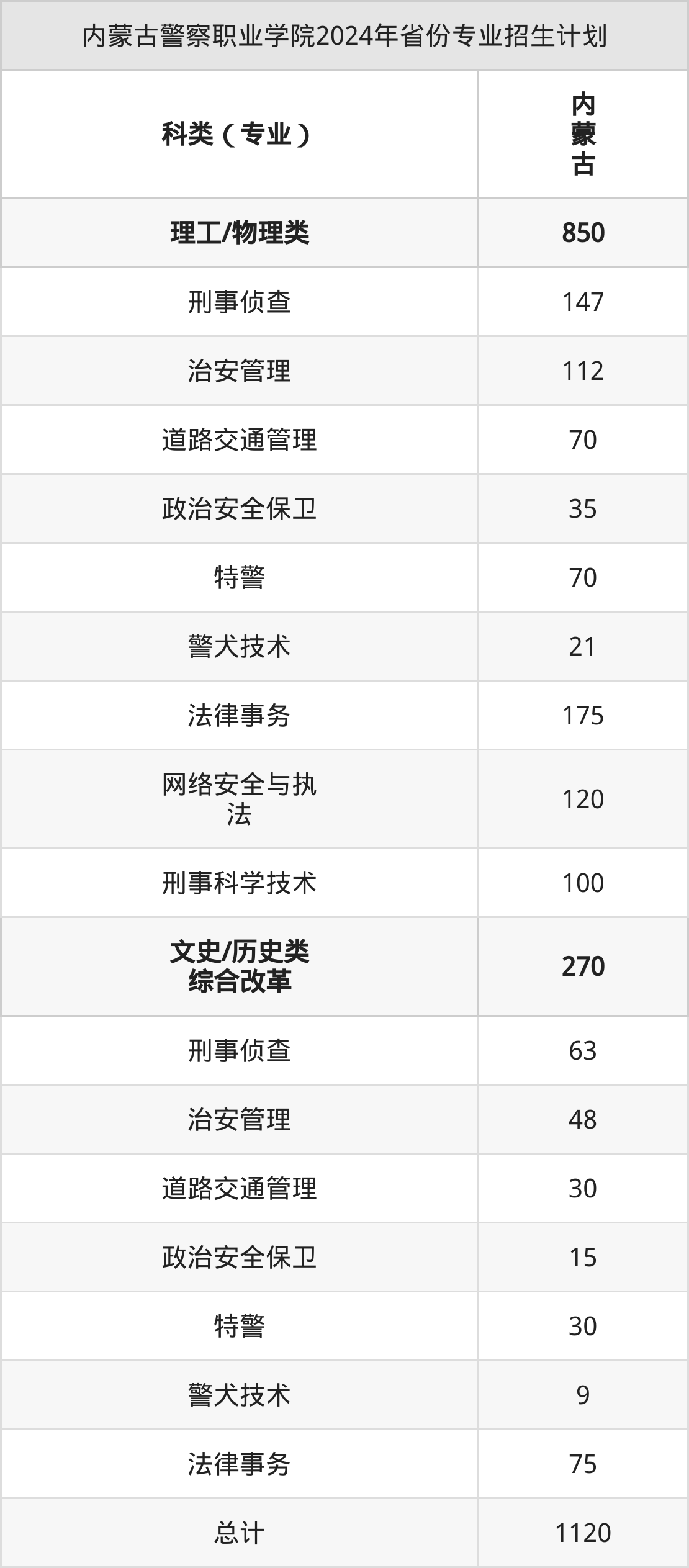 内蒙古警校2025年招生计划展望,内蒙古警校2025年招生计划展望与趋势分析
