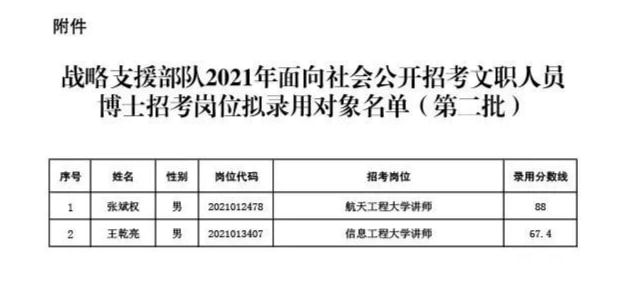 战略支援部队录取，探索未来的征程，战略支援部队录取，探索未来征程的启航点