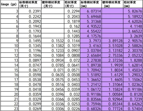 军用装甲钢板厚度规格表详解，军用装甲钢板厚度规格详解