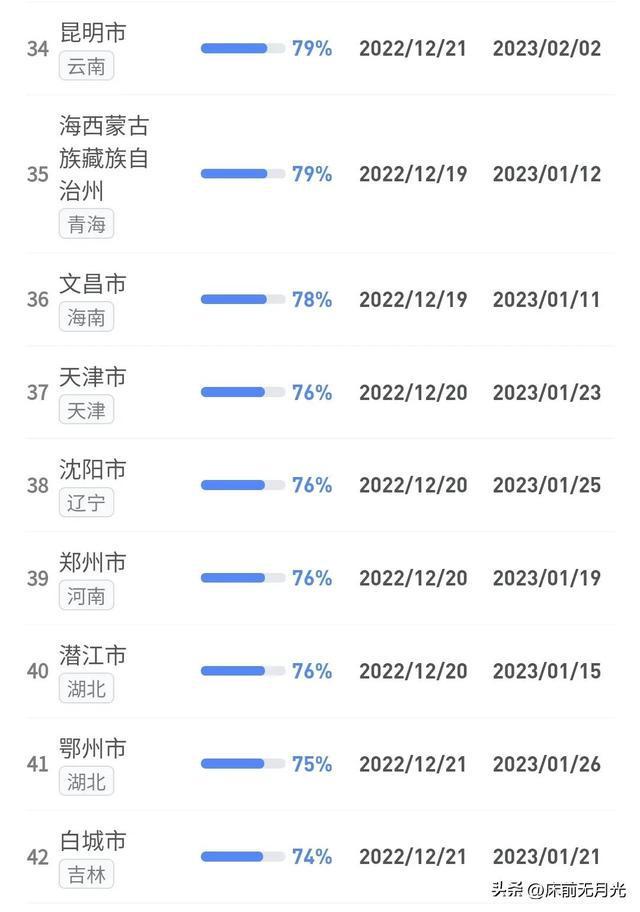 全国疫情高峰时间表最新，科学预测与应对策略，全国疫情高峰时间表最新，科学预测及应对策略详解