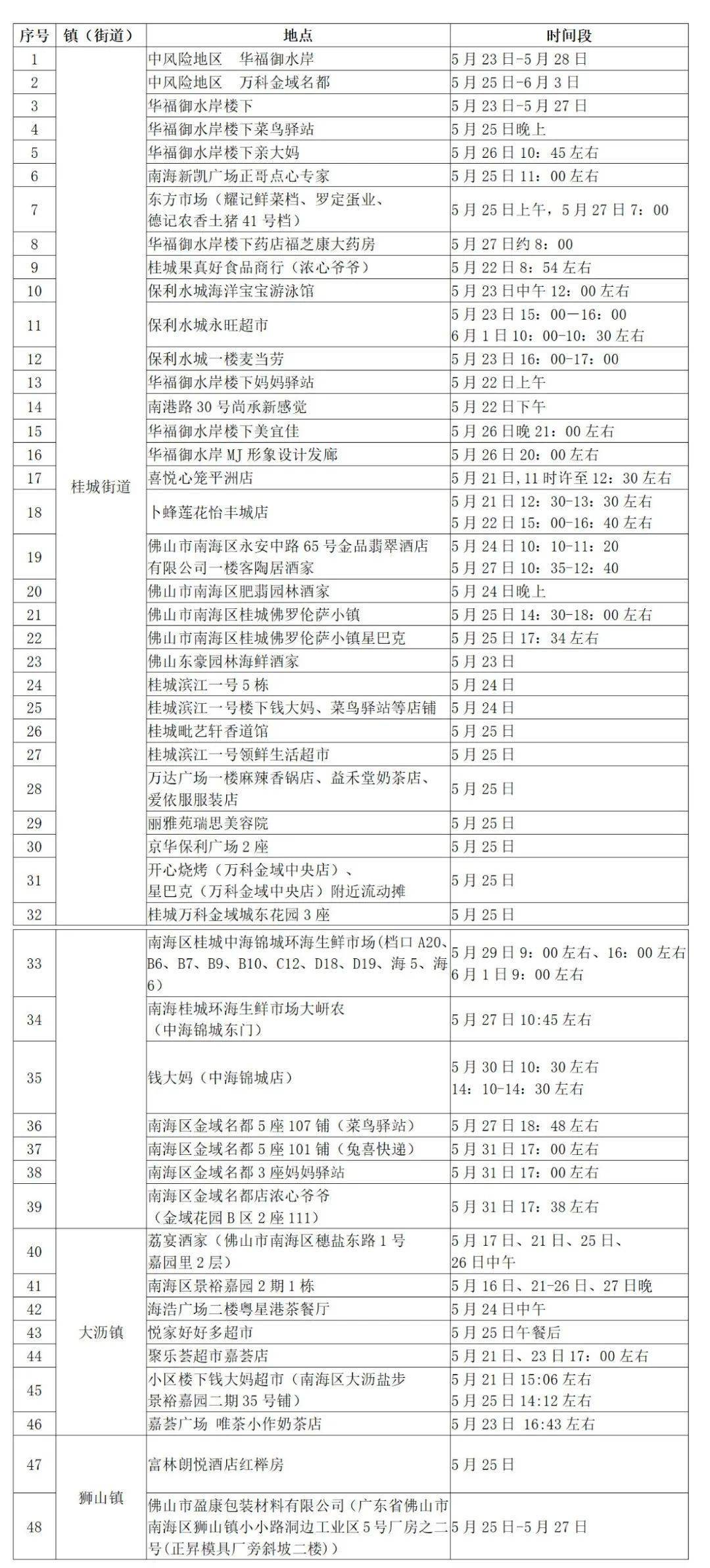 最新通报