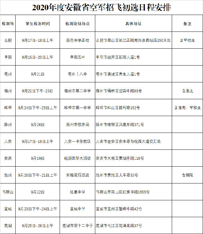 中国空军招飞网2024年报名入口，展翅高飞，圆梦蓝天，中国空军招飞网2024年报名入口，圆梦蓝天，展翅高飞