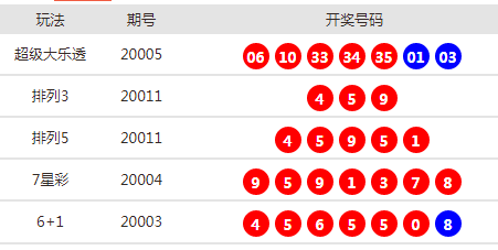 新奥彩的最新开奖结果及其影响，新奥彩最新开奖结果及其影响分析