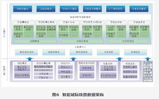 军事综合信息网的网络结构研究，军事综合信息网网络结构研究探讨