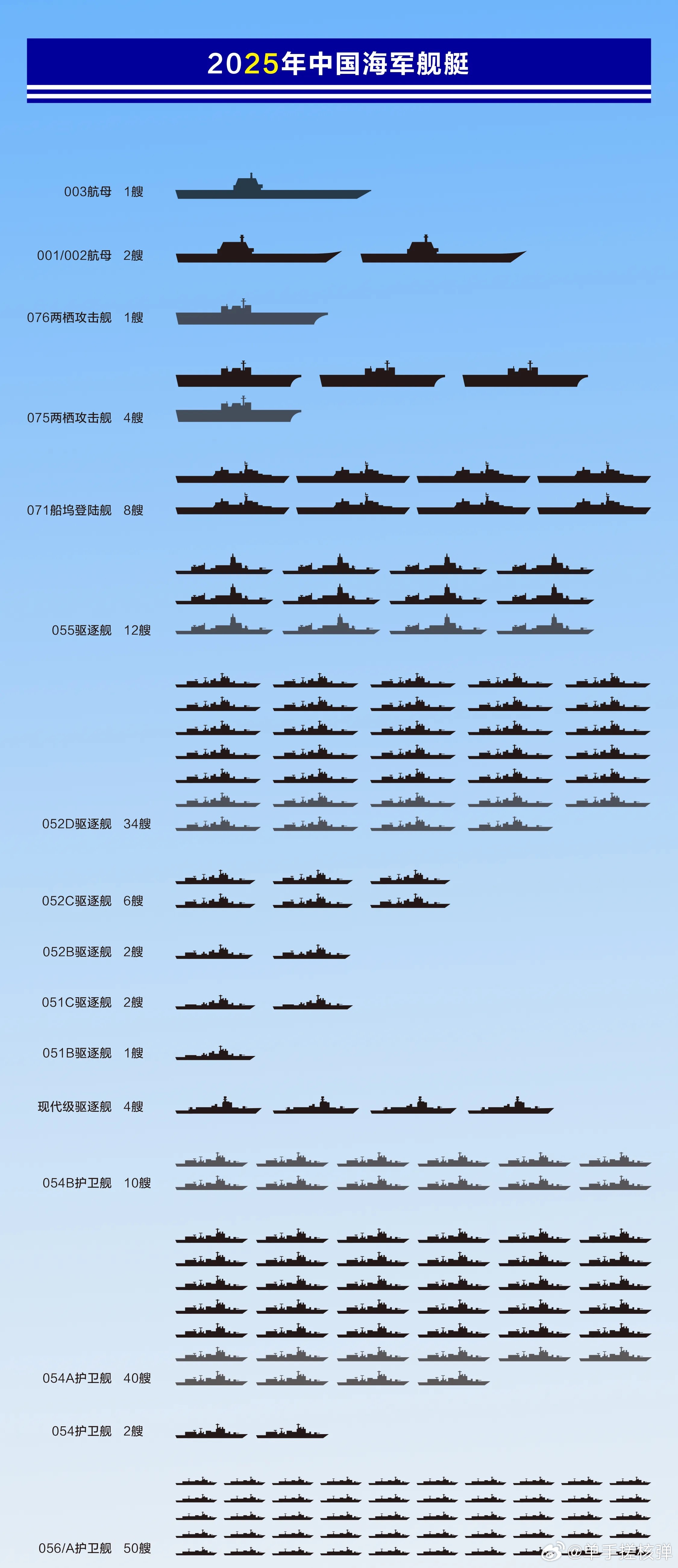 关于中国海军052B型驱逐舰的数量问题，中国海军052B型驱逐舰数量揭秘
