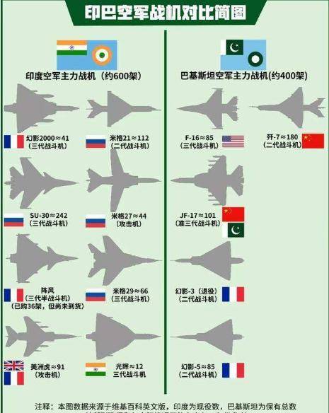巴基斯坦空军实力一览表，巴基斯坦空军实力概览